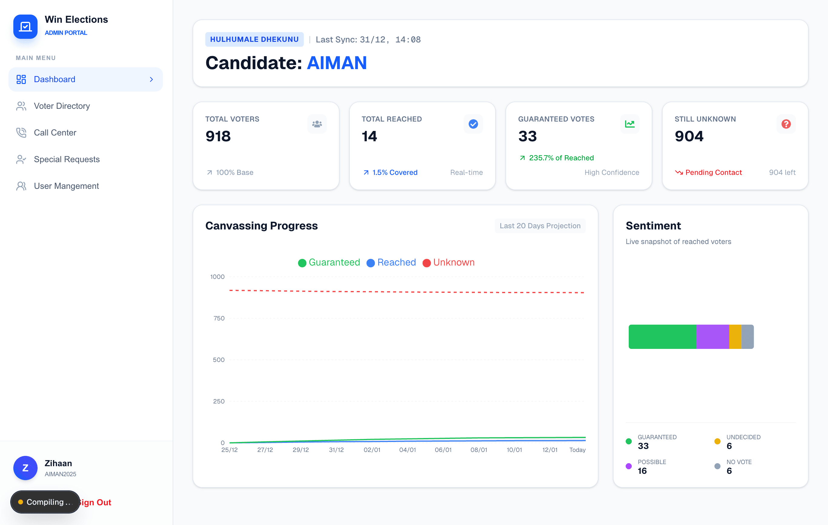 Win Elections MV Dashboard